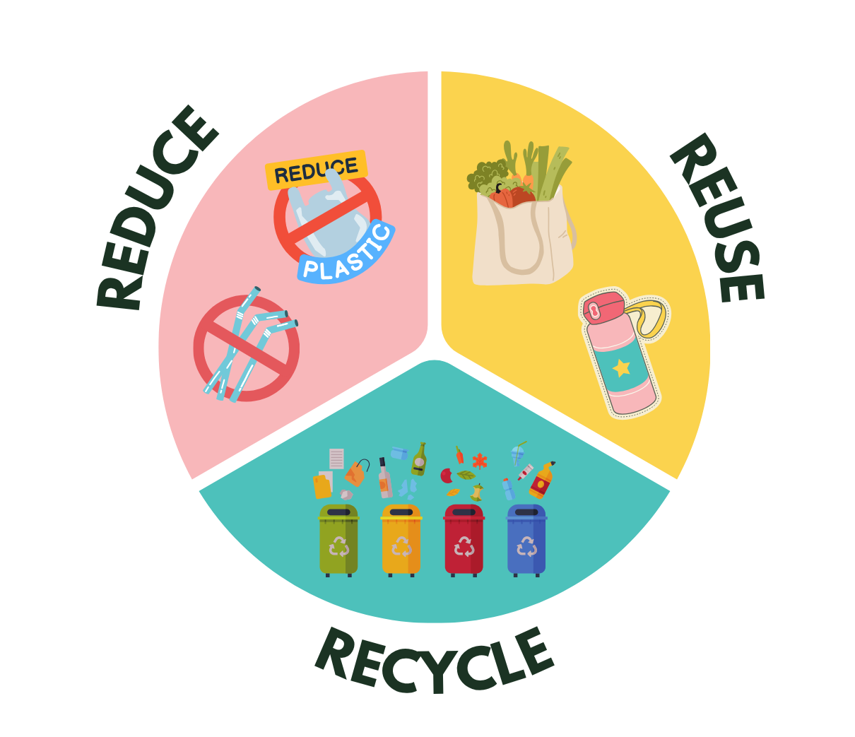Reduce, Reuse, and Recycle Concept 